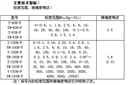 技術(shù)參數(shù)